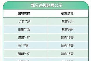 SGA: Chúng tôi phòng thủ rất tốt, mọi người đang cố gắng đẩy gấu xám ra khỏi vùng thoải mái của họ